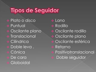  Plato o disco      Lano
 Puntual            Rodillo
 Oscilante plano    Oscilante rodillo
 Translacional      Oscilante plano
 Cilíndrica         Oscilante esférica
 Doble leva .       Retorno
 Cónica             Positivotranslacional
 De cara            Doble seguidor
 Globoidal
 