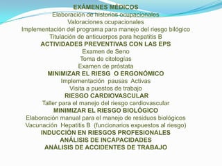 EXÁMENES MÉDICOS
            Elaboración de historias ocupacionales
                  Valoraciones ocupacionales
Implementación del programa para manejo del riesgo bilógico
           Titulación de anticuerpos para hepatitis B
       ACTIVIDADES PREVENTIVAS CON LAS EPS
                        Examen de Seno
                       Toma de citologías
                      Examen de próstata
          MINIMIZAR EL RIESG O ERGONÓMICO
                Implementación pausas Activas
                   Visita a puestos de trabajo
                 RIESGO CARDIOVASCULAR
        Taller para el manejo del riesgo cardiovascular
             MINIMIZAR EL RIESGO BIOLÓGICO
  Elaboración manual para el manejo de residuos biológicos
 Vacunación Hepatitis B (funcionarios expuestos al riesgo)
       INDUCCIÓN EN RIESGOS PROFESIONALES
               ANÁLISIS DE INCAPACIDADES
         ANÁLISIS DE ACCIDENTES DE TRABAJO
 