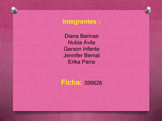 Integrantes :

Diana Barinas
  Nubia Ávila
Gerson Infante
Jennifer Bernal
  Erika Parra


Ficha: 356626
 
