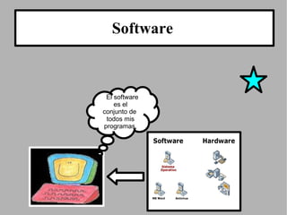 Software  El software es el conjunto de  todos mis  programas. 