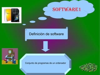 SOFTWARE1 Definición de software Conjunto de programas de un ordenador 