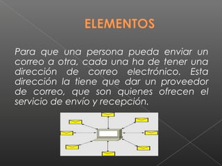 Para que una persona pueda enviar un
correo a otra, cada una ha de tener una
dirección de correo electrónico. Esta
dirección la tiene que dar un proveedor
de correo, que son quienes ofrecen el
servicio de envío y recepción.
 