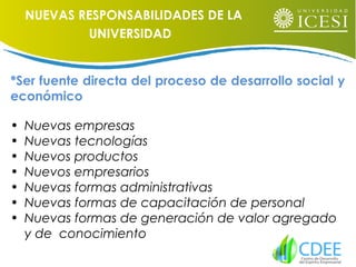 • Nuevas empresas
• Nuevas tecnologías
• Nuevos productos
• Nuevos empresarios
• Nuevas formas administrativas
• Nuevas formas de capacitación de personal
• Nuevas formas de generación de valor agregado
y de conocimiento
NUEVAS RESPONSABILIDADES DE LA
UNIVERSIDAD
*Ser fuente directa del proceso de desarrollo social y
económico
 