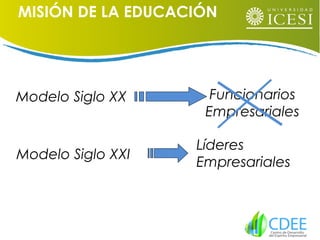 MISIÓN DE LA EDUCACIÓN
Funcionarios
Empresariales
Modelo Siglo XXI
Líderes
Empresariales
Modelo Siglo XX
 
