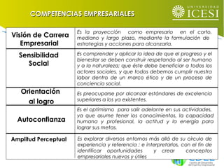 Visión de Carrera
Empresarial
Es la proyección como empresario en el corto,
mediano y largo plazo, mediante la formulación de
estrategias y acciones para alcanzarla.
Sensibilidad
Social
Es comprender y aplicar la idea de que el progreso y el
bienestar se deben construir respetando al ser humano
y a la naturaleza; que éste debe beneficiar a todos los
actores sociales, y que todos debemos cumplir nuestra
labor dentro de un marco ético y de un proceso de
conciencia social.
Orientación
al logro
Autoconfianza
Es el optimismo para salir adelante en sus actividades,
ya que asume tener los conocimientos, la capacidad
humana y profesional, la actitud y la energía para
lograr sus metas.
Amplitud Perceptual Es explorar diversos entornos más allá de su círculo de
experiencia y referencia ; e interpretarlos, con el fin de
identificar oportunidades y crear conceptos
empresariales nuevos y útiles
Es preocuparse por alcanzar estándares de excelencia
superiores a los ya existentes.
COMPETENCIAS EMPRESARIALESCOMPETENCIAS EMPRESARIALES
 
