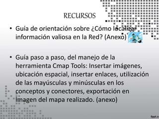 RECURSOS
• Guía de orientación sobre ¿Cómo localizar
información valiosa en la Red? (Anexo)
• Guía paso a paso, del manejo de la
herramienta Cmap Tools: Insertar imágenes,
ubicación espacial, insertar enlaces, utilización
de las mayúsculas y minúsculas en los
conceptos y conectores, exportación en
imagen del mapa realizado. (anexo)
 