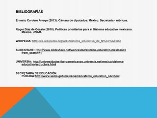 BIBLIOGRAFÍAS
 
Ernesto Cordero Arroyo (2013). Cámara de diputados. México. Secretaria.- rúbricas.
Roger Díaz de Cossío (2010). Políticas prioritarias para el Sistema educativo mexicano.
México. UNAM.
WIKIPEDIA: http://es.wikipedia.org/wiki/Sistema_educativo_de_M%C3%A9xico
SLIDESHARE: http://www.slideshare.net/wenceslao/sistema-educativo-mexicano?
from_search=1
UNIVERSIA: http://universidades-iberoamericanas.universia.net/mexico/sistema-
educativo/estructura.html
SECRETARIA DE EDUCACIÓN
PÚBLICA:http://www.sems.gob.mx/es/sems/sistema_educativo_nacional
 