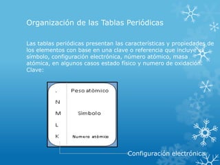 Organización de las Tablas Periódicas
Las tablas periódicas presentan las características y propiedades de
los elementos con base en una clave o referencia que incluye el
símbolo, configuración electrónica, número atómico, masa
atómica, en algunos casos estado físico y numero de oxidación.
Clave:

Configuración electrónica

 