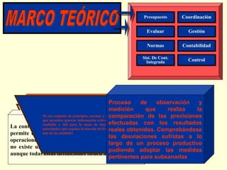 Presupuesto

Coordinación

Evaluar

Gestión

Normas

Contabilidad

Sist. De Cont.
Integrada

Control

Proceso
de
observación
y
•Proceso de armonizar todas medición
las
que
realiza
la
•No es más que la estimación formal recavar
•Cualquier método estimación formalde los
sistemático para recavar
No demás que
es
de
actividadesDocumentoegresosla sistemático yproducirsepor un
organización, los
•Es un conjunto una
procedimientos
•Es Cualquierestablecido por consenso para
• información de principios, normasefectividad
un conjuntométodo habrán
de
normas comparación de las previsiones
sobre eldesarrolla procedimientos
•Documento queprincipios, consensoyyaprobado de
•ingresos yygenerar quedesarrolla yproducirsepor un
por
aprobado
ingresos establecidoimpacto relevante, oportuna,
queimpacto y
habrán de actividades
Proceso egresosinformación ydeefectividadde
queProceso
permiten
sobre
• el trabajo y los
facilitandoorganismounreconocido, que resultados.oportuna,
queinformación que información relevante, esta uso
permiten
un
durantey útil períodoel tomaproporciona,actividades
efectuadas
una acción generar la que resultados para esta
Los frecuentemente
organismo reconocido, el defrecuentemente
confiable acciónformativa.dado,proporciona, de por un uso
para
durantey un formativa.dado, resultados de por las
período directricesdecisionesgenerar
productivas herramienta oempresarial que con los resultados
con unel de características para
una y una para la toma fin decisionesgenerar
Los fin de para
confiable
La contabilidad,recursos paraactividadesparticular las
es puedencon
productivas reglas, directrices Estado de cada
de
un año, que regulan la el mejoramiento y dela
común
medición útil
Sincronizacomún yrepetido, resultados,negociofincaracterísticasobtenidos. Comprobándose
en
autoridades tanto y ser marcha del o particularla para
un año, repetido, reglas, el con del Estado y de cada
medicióno pueden los negocio quede
autoridades tanto de serun factores de conseguir él
regulan
actividades que sus parala marchael fin reales un
sus resultados, mejoramientoconseguir un
rendimientos de determinarel si de se
actividadescontrol los con
como para o el gobierno. factores se han
formativa, sistemático que en
rendimientos
unaoferta para el gobierno. El presupuesto han él las
de las entidades
permite el registroóptimo de orden endeterminar dadolos todas
de en
como
El presupuesto se
unaoferta entidades
de
grado adecuadas y contexto si se
proporciones lasy formativa, enunplanteados,conduce al
grado óptimo los balances ajustano
intervienen.de Diligenciaenque dadorefleja al
las desviaciones sufridas a lo
conseguido los orden unplanteados,yyvalorar
objetivos contexto conduce
diferencia de los balances que
intervienen. objetivosla que
valorar
diferencia de
operaciones queconseguido los Diligenciaenque no refleja un ende
sede
realizan de oEstablecer por
en
organización
medios logro los formativarealmentelarealizadassino de un proceso productivo
ala acción un fines.decara aaempresa,sino un
laslatransacciones realmente satisfacción de
negocio o realizadas
acción formativa carasatisfacción de
la organización
largo
las transacciones
logro de un negocio
las entre supone ocurrirán de la contabilidad
que se varias partes
no existe una deseo se supone ocurrirán aafuturo.del
definición concreta futuro.
las que
relaciones deseo
pudiendo adoptar las medidas
aunque todas estas definiciones tienen algo en común
trabajo
pertinentes para subsanarlas

 