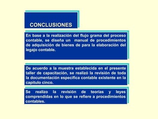 CONCLUSIONES
CONCLUSIONES
En base a la realización del flujo grama del proceso
En base a la realización del flujo grama del proceso
contable, se diseña un manual de procedimientos
contable, se diseña un manual de procedimientos
de adquisición de bienes de para la elaboración del
de adquisición de bienes de para la elaboración del
legajo contable.
legajo contable.

De acuerdo a la muestra establecida en el presente
a
De acuerdo el la muestra establecida en el presente
Se realizó el análisis y la evaluación del manejo
realizó
análisis y la evaluación del manejo
Se
taller de capacitación, se realizó la revisión de toda
de capacitación, se realizó la revisión de toda
taller de las cuentas de las operaciones contables
actual
actual de las cuentas de las contable existente en la
la documentación específica operaciones contables
la documentación específica contable existente en la
de compras menores
de compras menores
capitulo cinco.
capitulo cinco.
Se realizo la revisión de teorías y leyes
Se realizo la revisión de teorías y leyes
comprendidas en lo que se refiere a procedimientos
comprendidas en lo que se refiere a procedimientos
contables.
contables.

 