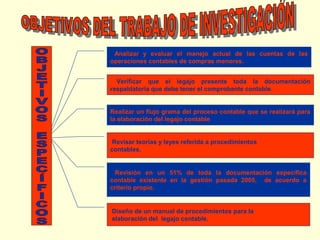 Analizar y evaluar el manejo actual de las cuentas de las
operaciones contables de compras menores.
Verificar que el legajo presente toda la documentación
respaldatoria que debe tener el comprobante contable.

Realizar un flujo grama del proceso contable que se realizará para
la elaboración del legajo contable

Revisar teorías y leyes referida a procedimientos
contables.

Revisión en un 51% de toda la documentación específica
contable existente en la gestión pasada 2005, de acuerdo a
criterio propio.

Diseño de un manual de procedimientos para la
elaboración del legajo contable.

 