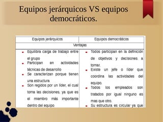Equipos jerárquicos VS equipos
democráticos.
 