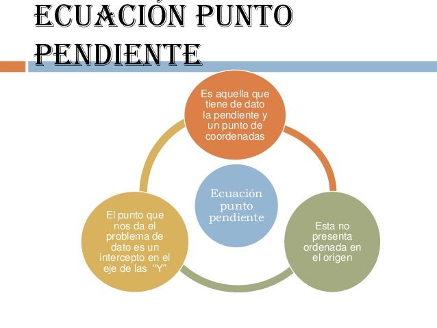 Resultado de imagen para diapositivas ecuacion punto pendiente