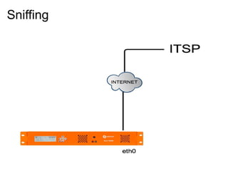 Sniffing
 