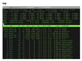 Troubleshooting en Elastix: Análisis y Diagnósticos avanzados