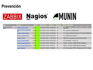 Troubleshooting en Elastix: Análisis y Diagnósticos avanzados