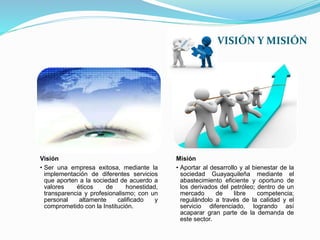Misión
• Aportar al desarrollo y al bienestar de la
sociedad Guayaquileña mediante el
abastecimiento eficiente y oportuno de
los derivados del petróleo; dentro de un
mercado de libre competencia;
regulándolo a través de la calidad y el
servicio diferenciado, logrando así
acaparar gran parte de la demanda de
este sector.
Visión
• Ser una empresa exitosa, mediante la
implementación de diferentes servicios
que aporten a la sociedad de acuerdo a
valores éticos de honestidad,
transparencia y profesionalismo; con un
personal altamente calificado y
comprometido con la Institución.
VISIÓN Y MISIÓN
 