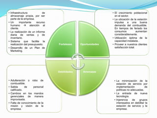 • La minimización de la
estación de servicio por
implementación de
políticas no adecuadas.
• La entrada de nueva
tecnología.
• Injerencia de grupos
interesados en debilitar la
estación de servicio y la
empresa.
• Adulteración o robo de
combustible.
• Salida de personal
calificado.
• Cambios en los mandos
gerenciales de manera
improvisada.
• Falta de conocimiento de la
misión y visión de la
empresa.
• El crecimiento poblacional
en el sector.
• La ubicación de la estación
impulsa a una buena
demanda del combustible.
En tiempos de feriado los
consumos aumentan
considerablemente.
• Utilización óptima de la
capacidad instalada .
• Proveer a nuestros clientes
satisfacción total.
• Infraestructura de
almacenaje propia, por ser
parte de la empresa.
• Un importante recurso
humano  atención al
cliente.
• La realización de un informe
diaria de ventas y de
inventario.
• Sistema que facilite la
realización del presupuesto.
• Desarrollo de un Plan de
Marketing.
Fortalezas Oportunidades
AmenazasDebilidades
 