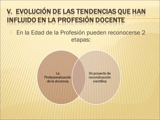  En la Edad de la Profesión pueden reconocerse 2
etapas:
 