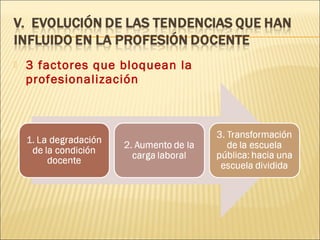  3 factores que bloquean la
profesionalización
 