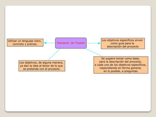 Mapas conceptuales (Proyecto)