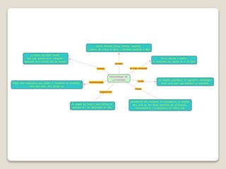 Mapas conceptuales (Proyecto)