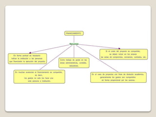 Mapas conceptuales (Proyecto)