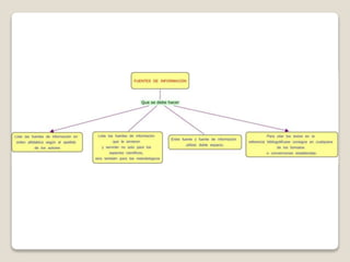 Mapas conceptuales (Proyecto)