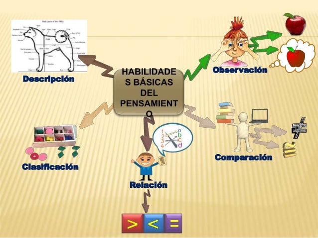 Presentación habilidades del pensamiento