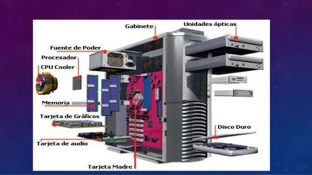 Diapositivas gabinete de un computador