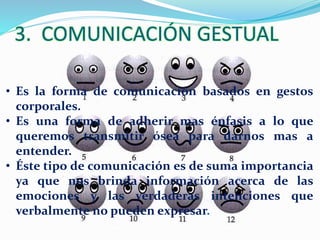 3. COMUNICACIÓN GESTUAL 
• Es la forma de comunicación basados en gestos 
corporales. 
• Es una forma de adherir mas énfasis a lo que 
queremos transmitir ósea para darnos mas a 
entender. 
• Éste tipo de comunicación es de suma importancia 
ya que nos brinda información acerca de las 
emociones y las verdaderas intenciones que 
verbalmente no pueden expresar. 
 