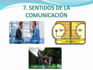 7. SENTIDOS DE LA 
COMUNICACIÓN 
COMUNICACIÓN DIRECTA 
COMUNICACION 
TECNICA 
COMUNICACIÓN SOCIAL 
 
