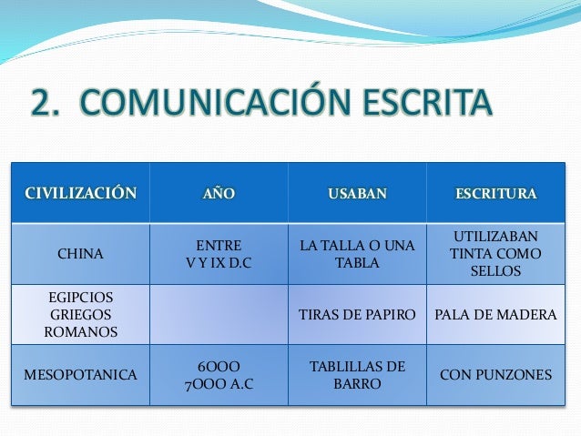 FORMAS Y DIMENSIONES DE LA COMUNICACION