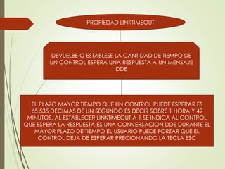 PROPIEDAD LINKTIMEOUT
DEVUELBE O ESTABLESE LA CANTIDAD DE TIEMPO DE
UN CONTROL ESPERA UNA RESPUESTA A UN MENSAJE
DDE
EL PLAZO MAYOR TIEMPO QUE UN CONTROL PUEDE ESPERAR ES
65,535 DECIMAS DE UN SEGUNDO ES DECIR SOBRE 1 HORA Y 49
MINUTOS. AL ESTABLECER LINKTIMEOUT A 1 SE INDICA AL CONTROL
QUE ESPERA LA RESPUESTA ES UNA CONVERSACION DDE DURANTE EL
MAYOR PLAZO DE TIEMPO EL USUARIO PUEDE FORZAR QUE EL
CONTROL DEJA DE ESPERAR PRECIONANDO LA TECLA ESC
 