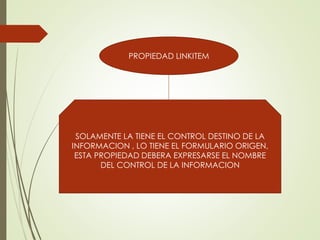 PROPIEDAD LINKITEM
SOLAMENTE LA TIENE EL CONTROL DESTINO DE LA
INFORMACION , LO TIENE EL FORMULARIO ORIGEN,
ESTA PROPIEDAD DEBERA EXPRESARSE EL NOMBRE
DEL CONTROL DE LA INFORMACION
 