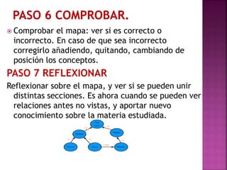  Comprobar el mapa: ver si es correcto o
incorrecto. En caso de que sea incorrecto
corregirlo añadiendo, quitando, cambiando de
posición los conceptos.
PASO 7 REFLEXIONAR
Reflexionar sobre el mapa, y ver si se pueden unir
distintas secciones. Es ahora cuando se pueden ver
relaciones antes no vistas, y aportar nuevo
conocimiento sobre la materia estudiada.
 