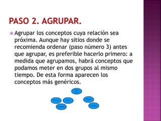  Agrupar los conceptos cuya relación sea
próxima. Aunque hay sitios donde se
recomienda ordenar (paso número 3) antes
que agrupar, es preferible hacerlo primero: a
medida que agrupamos, habrá conceptos que
podamos meter en dos grupos al mismo
tiempo. De esta forma aparecen los
conceptos más genéricos.
 