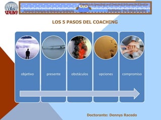 Estrategia de Aprendizaje en el Contexto de la Innovación Educativa
Seminario: Estrategias de Mediación y Facilitación Facilitadora: Dra. Maigre Acudero
Doctorante: Dennys Racedo
LOS 5 PASOS DEL COACHING
 