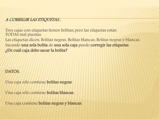 A CORREGIR LAS ETIQUETAS...
Tres cajas con etiquetas tienen bolitas; pero las etiquetas están
TODAS mal puestas.
Las etiquetas dicen: Bolitas negras, Bolitas blancas, Bolitas negras y blancas.
Sacando una sola bolita de una sola caja puedo corregir las etiquetas.
¿De cuál caja debo sacar la bolita?
DATOS:
Una caja sólo contiene bolitas negras.
Una caja sólo contiene bolitas blancas.
Una caja contiene bolitas negras y blancas.
 
