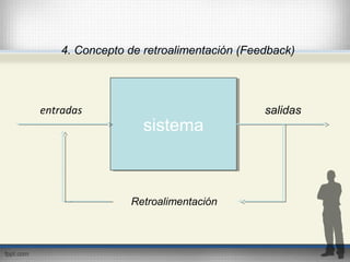 Retroalimentación
4. Concepto de retroalimentación (Feedback)
sistemasistema
entradas salidas
 