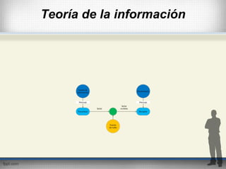 Teoría de la información
 