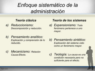 Enfoque sistemático de la
administración
Teoría clásica Teoría de los sistemas
a) Reduccionismo:
Descomposición y reducción.
b) Pensamiento analítico:
Explicación y comprensión de lo
reducido.
c) Mecanicismo: Relación
Causa-Efecto.
a) Expansionismo: Todo
fenómeno pertenece a uno
mayor.
b) Pensamiento sintético:
Explicación del sistema visto
como un fenómeno mayor.
c) Teología: La causa es una
condición necesaria pero no
suficiente para el efecto.
 
