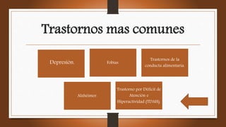 Trastornos mas comunes
Fobias.
Trastornos de la
conducta alimentaria.
Alzhéimer.
Trastorno por Déficit de
Atención e
Hiperactividad (TDAH).
Depresión.
 