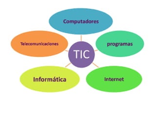 Row 1 Row 2 Row 3 Row 4
0
2
4
6
8
10
12
Column 1
Column 2
Column 3
 