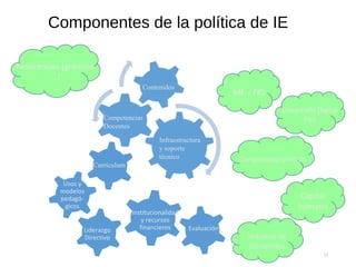 Componentes de la política de IE
Usos y
modelos
pedagó-
gicos
Liderazgo
Directivo
Institucionalidad
y recursos
financieros Evaluación
Desarrollo Digital
País
Compromiso político
ME y FID
Capital
humano
Industria de
contenidos
Competencias
Docentes
Infraestructura
y soporte
técnico
Currículum
Contenidos
Resistencias (gremios,
…)
13
 