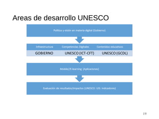 Areas de desarrollo UNESCO
19
 