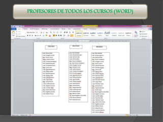 PROFESORES DE TODOS LOS CURSOS (WORD)