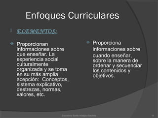 Enfoques Curriculares
 ELEMENTOS:
 Proporcionan
informaciones sobre
que enseñar. La
experiencia social
culturalmente
organizada y se toma
en su más amplia
acepción: Conceptos,
sistema explicativo,
destrezas, normas,
valores, etc.
 Proporciona
informaciones sobre
cuando enseñar,
sobre la manera de
ordenar y secuenciar
los contenidos y
objetivos.
10Expositora Sanlly Adalgisa Bautista
 
