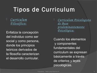 Tipos de Curriculum
 Curriculum
Filosófico:
Enfatiza la concepción
del individuo como ser
social y como persona,
donde los principios
teóricos derivados de
la filosofía caracterizan
el desarrollo curricular.
 Curriculum Psicologista
de Base
predominantemente
Psicológica:
Cuando los elementos
y componentes
fundamentales del
curriculum se expresan
básicamente a través
de criterios y leyes
psicológicas.
5Expositora Neibi Luisa Ramírez R.
 