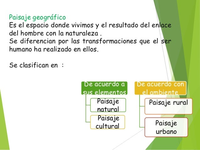 Tipos de paisaje